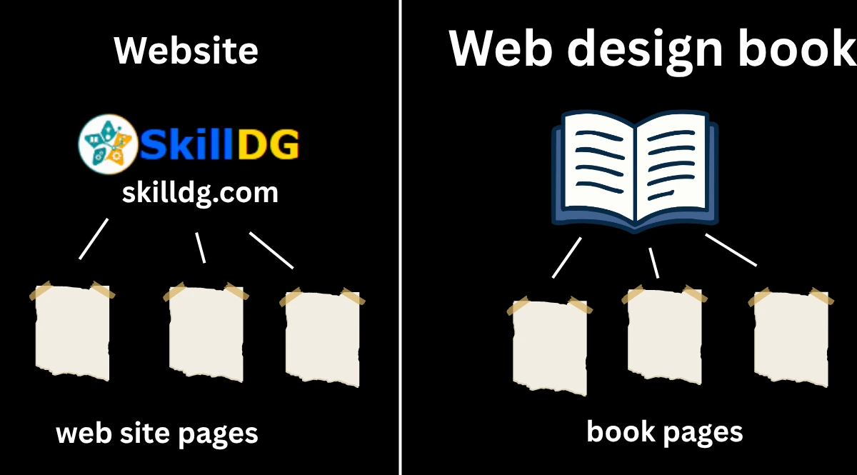 website kya hoti hai full detail in hindi